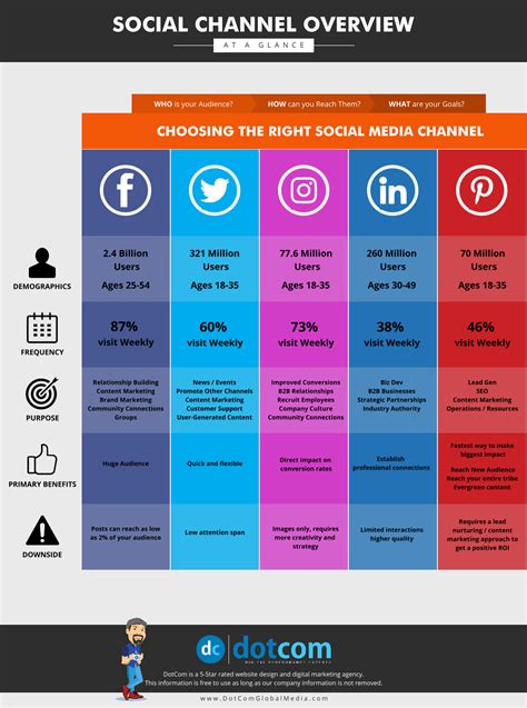 chanel social media strategy|chanel social media platforms.